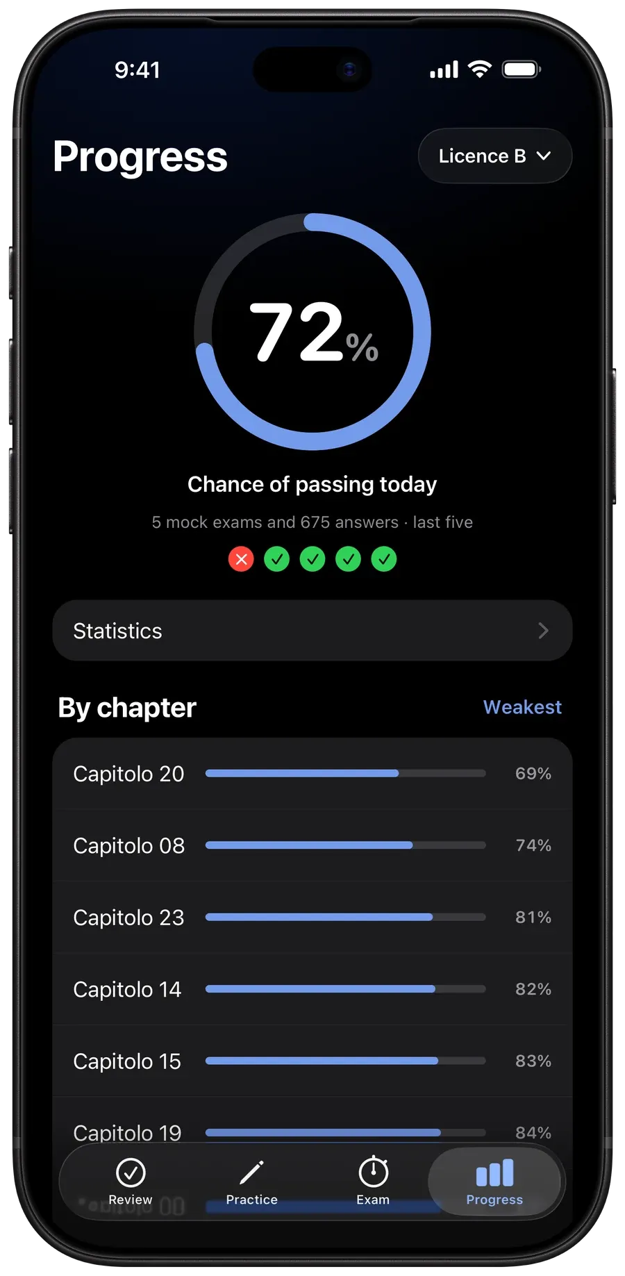Roadquiz's Progress screen on an iPhone: a 72 percent chance of passing today, the last five mock exams and the mastery of each chapter