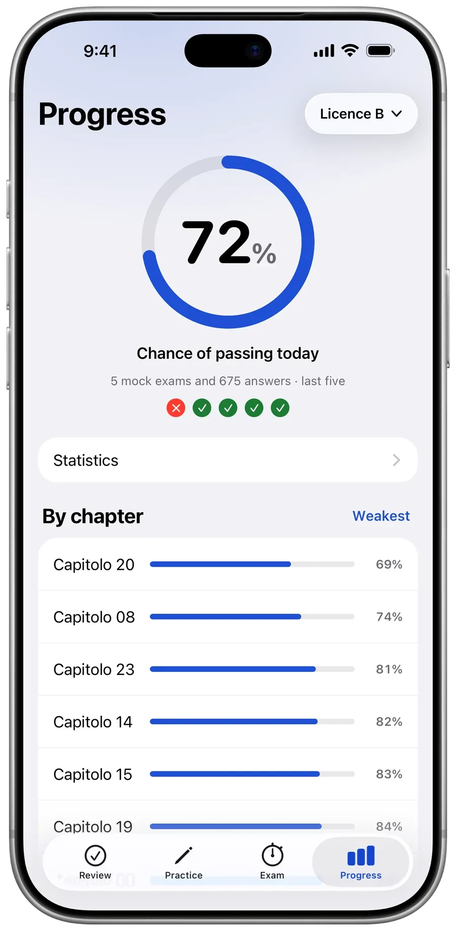 Roadquiz's Progress screen on an iPhone: a 72 percent chance of passing today, the last five mock exams and the mastery of each chapter